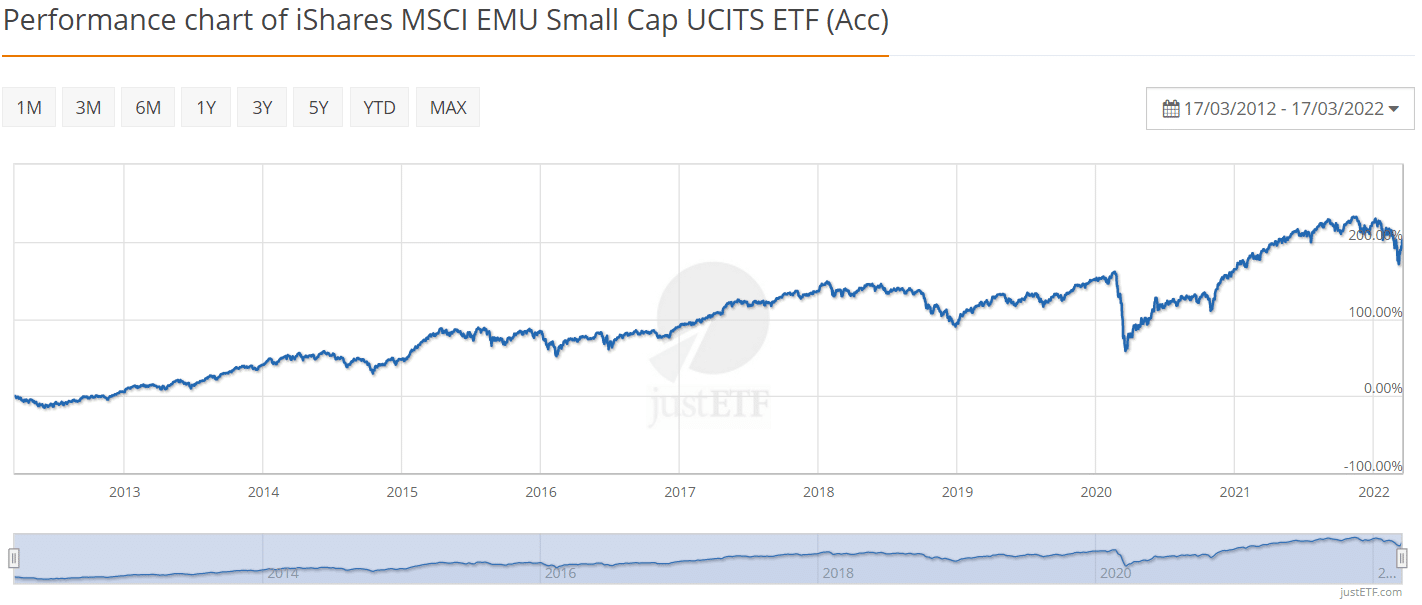 Indexove-fondy_iShares-MSCI-EMU-Small-Cap-UCITS